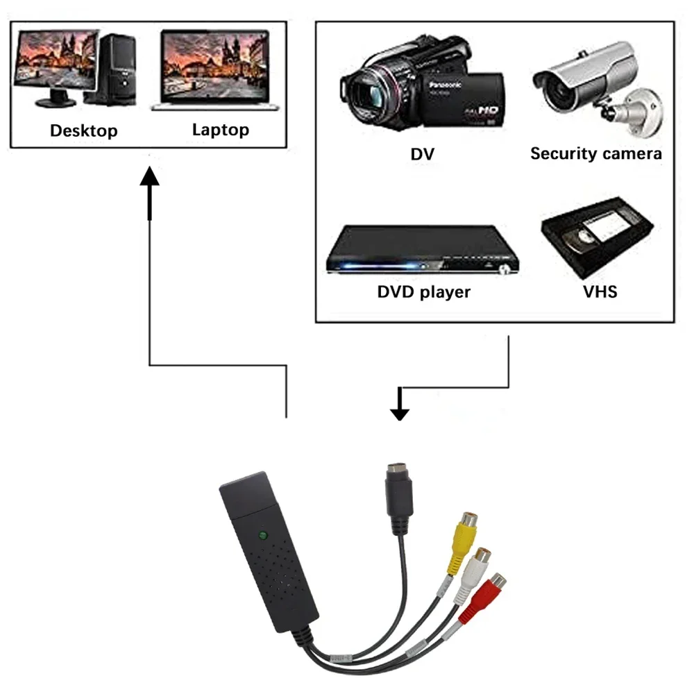 USB2.0 карта захвата аудио-вид – обзор и цена Composite Rca Cable