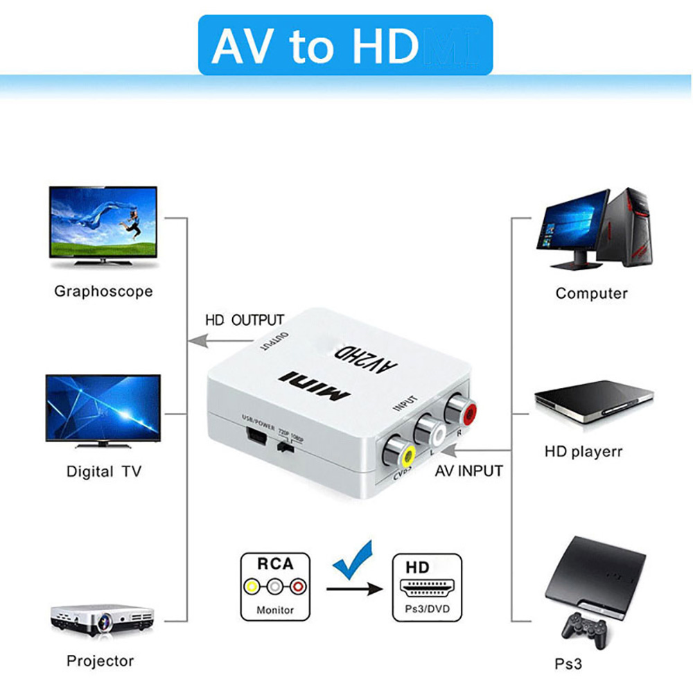 Конвертер RCA AV в HDMI, 1080P – обзор и цена Composite Rca Cable