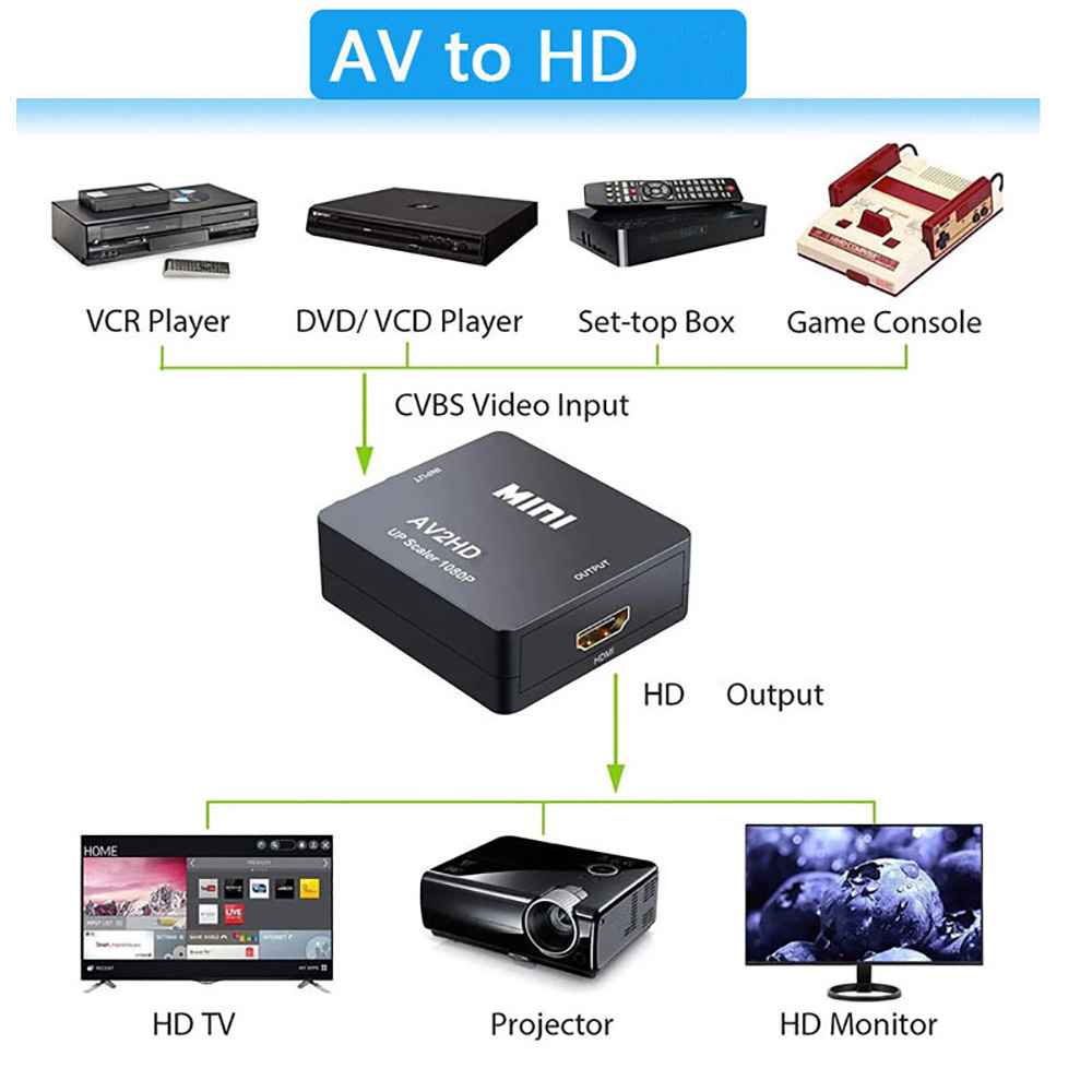 HDMI-совместимый AV RCA адапте – обзор и цена Composite Rca Cable